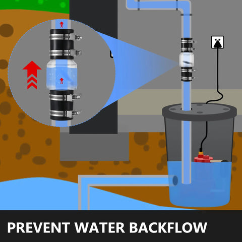 Sump pump check valve 1-1/2 in close-up with four stainless clamps on blue discharge pipe.