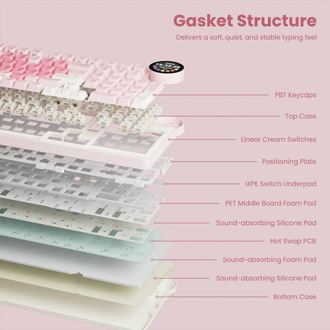 Gasket structure detail of Top Shelf Wireless Mechanical Keyboard With Smart Screen And Rotary Knob, Gasket Mounted Hot Swap Tactile Switches Pre Lubed For Silky Typing.
