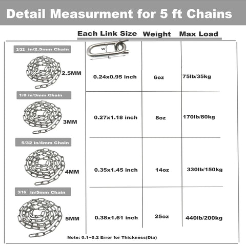 Detail measurement chart for 5 ft chains with different thicknesses and weights, showing options including Heavy Duty 304 Stainless Steel Chain Three Thirty Second Inch By Five Feet With Welded Closed Links And Dual Locking Carabiner Hooks For Outdoor Fence Or Dog Tether Weather Ready And Rust Proof.