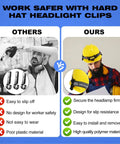 Comparison of hard hat headlight clips, highlighting secure headlamp fit with Hard Hat Light Clips 20 Pack For Headlamps Cap Style Helmet Mounts.