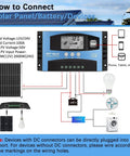 Diagram showing how to connect a 100 Amp MPPT Solar Charger Controller for 12V and 24V systems with various devices.