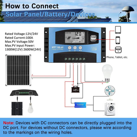 Diagram showing how to connect a 100 Amp MPPT Solar Charger Controller for 12V and 24V systems with various devices.