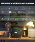 Emergency setup with Power Up Anywhere With A 1000W Portable Power Station Featuring 999Wh Battery And Pure Sine Wave Inverter