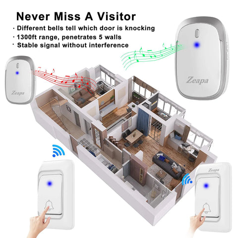 Diagram showing Ultra Long Range Doorbell Kit With 1300 Feet Of Wireless Range, Plug In Or Battery Powered, in a home layout.