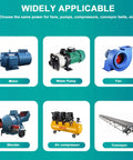 Image showing equipment supported by 110V Variable Frequency Drive for motor speed control, including motor, water pump, fan, blender, air compressor, and conveyor.