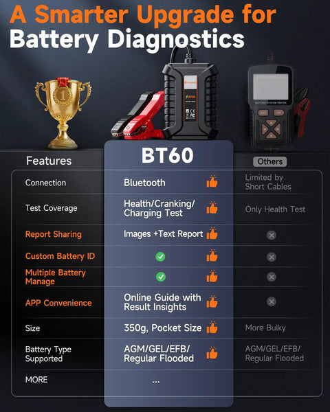 BT60 Bluetooth Battery Tester For 12V Vehicles 100 To 2000 CCA Load Tester With Wireless App Control IOS Pro Grade Smart Diagnostic Tool For Quick Daily Battery Checks, black handheld tester with clamps
