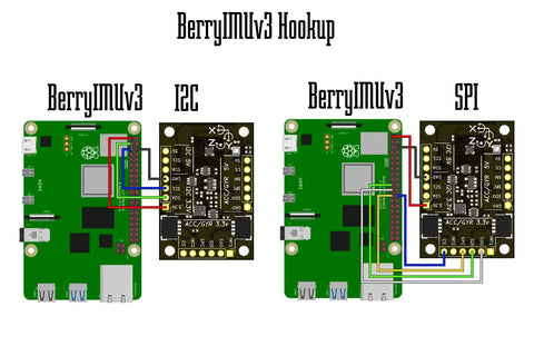 BerryIMUv3 hookup diagram for All In One 10DOF IMU For Makers With Accelerometer Gyroscope Magnetometer And Barometric Altitude Sensor For Raspberry Pi Arduino Teensy ESP8266 Includes BMP388 Temperature Sensor And QWIIC Connector with I2C and SPI wiring