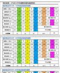 Performance data table for JGB37-31ZY Micro Low Speed DC Gear Motor with 12V and 24V specifications.