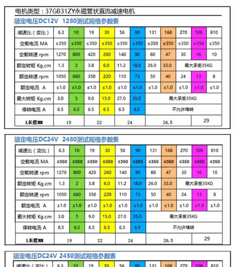 Performance data table for JGB37-31ZY Micro Low Speed DC Gear Motor with 12V and 24V specifications.