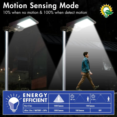 Solar Security Flood Light With Motion Sensor And Dusk To Dawn, 1000 Lumen 40 LED Outdoor Street Lamp illuminating a yard