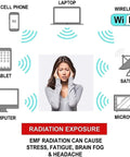 Diagram showing radiation exposure from cell phones, laptops, WiFi, tablets, satellites, and microwaves with stressed woman in center.