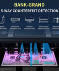 Heavy Duty Cash Bill Counter Machine With Hassle Free Automated Counting And Rock Solid Uv Magnetic Infrared Anti Fake Detection Tech Fast Sorting for visually demonstrating 5-way counterfeit detection.