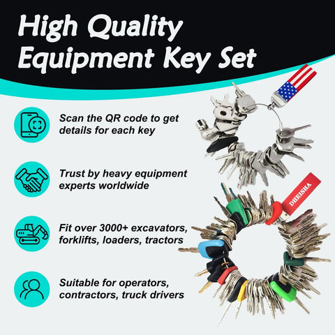 All-in-One 115 Piece Full Range Master Equipment Keys Set for Heavy Machinery with two key rings and promotional text