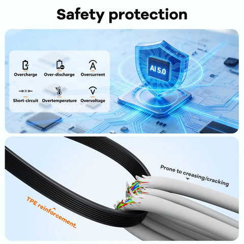 Safety features of Solar Power Bank 20000mAh With Built In Cables Portable Wireless Charger shown on AI technology background.