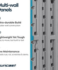 Close-up view of multi-wall panels with text highlighting ultra-durable build, lightweight toughness, and low maintenance features.