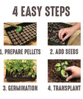 Steps for using All In One Seed Starting Tray Kit With 36 Peat Pellets, Clear Dome, And Reusable Plastic Grow Tray, 11x11 inch