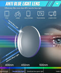 Infographic showing anti-blue light lens filtering harmful rays with rainbow overlay, related to Four Pack Anti Fog Safety Glasses For Women Nurses Anti Blue Light Blocking Eye Protection ANSI Z87 Plus Scratch Resistant UV Shield Rainbow Colors Purple Pink Green.