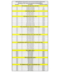Chart of components in 50 Pcs TIG Gas Lens Collet Body Kit For WP17 WP18 WP26 TIG Torch Welding Consumables Set