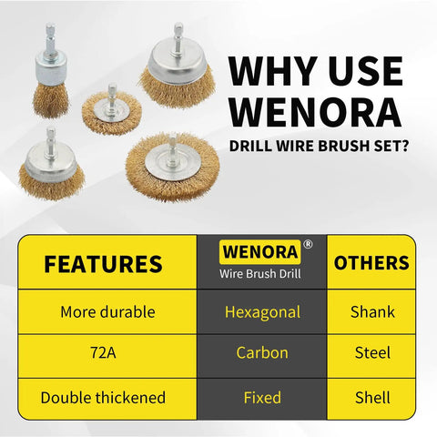 5 Piece Drill Wire Brush Set With One Quarter Inch Hex Shank Rust Removal Wheels Cups And End Brush, product features chart