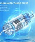 Enhanced turbo pump with cutaway view showing fast speed, low noise, strong power, and long lifespan features.