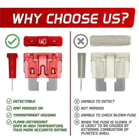 Fuses Assortment Kit With 3 Sizes 2 Sets Blade Type Automotive Fuses comparison, highlighting features and benefits.