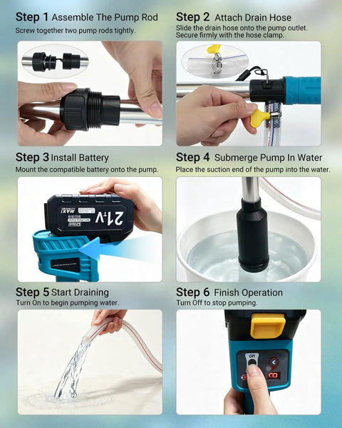 Instructions for Heavy Duty Cordless Water Pump With 720 GPH Output And 29 Ft Max Lift showcasing assembly and operation steps.