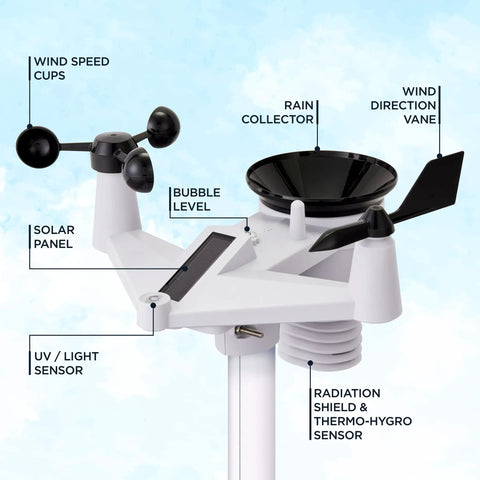 Components of All In One WiFi Weather Station With Solar Power, 8 Inch Color Display, 10 Day And 24 Hour Forecast shown in close-up.