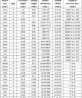 A1 3mm High Speed Steel Keyway Broach For CNC milling dimensions and specifications chart