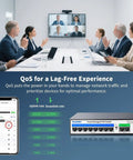Conference room with Eight Port 100Mbps PoE Switch With Dual Gigabit Uplink 120W Power Budget, QoS display, and network graph.