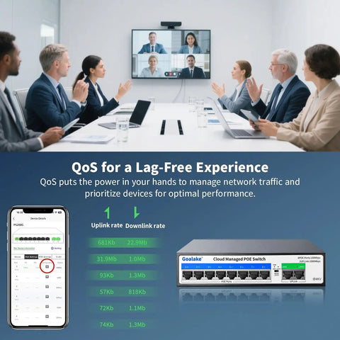 Conference room with Eight Port 100Mbps PoE Switch With Dual Gigabit Uplink 120W Power Budget, QoS display, and network graph.