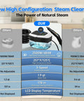 Opbodqo High Temp 257F Handheld Steam Cleaner With Adjustable Settings 19 Qt Capacity And Powerful 2500W Motor overview chart.