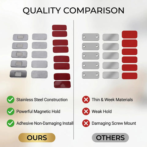 Quality comparison of No Drill Magnetic Cabinet Door Catch With Adhesive Backing and other products.