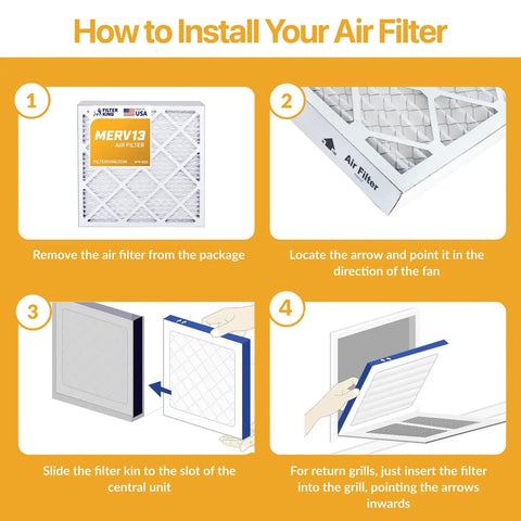 Instructions for installing MERV 13 Air Filter 12x12x1 6 Pack For Home HVAC, Pleated Electrostatic Furnace Filters For Dust And Allergies