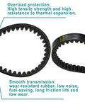 Beefed Up 725 CVT Drive Belt Kit For 30 Series Go Karts showing wear-resistant rubber texture and belt specifications