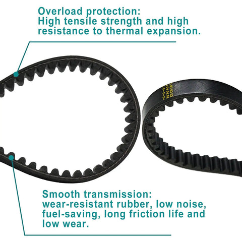 Beefed Up 725 CVT Drive Belt Kit For 30 Series Go Karts showing wear-resistant rubber texture and belt specifications