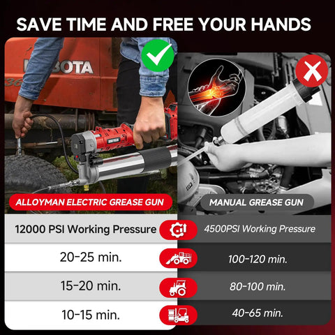 Comparison of 2 In 1 Cordless Electric Grease Gun Kit With 12,000 Psi and manual grease gun showing efficiency differences