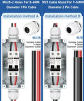 Heavy Duty AC DC Miniature Circuit Breaker IP65 DIN Rail Box with installation methods for 1 pin and 2 pin cables.