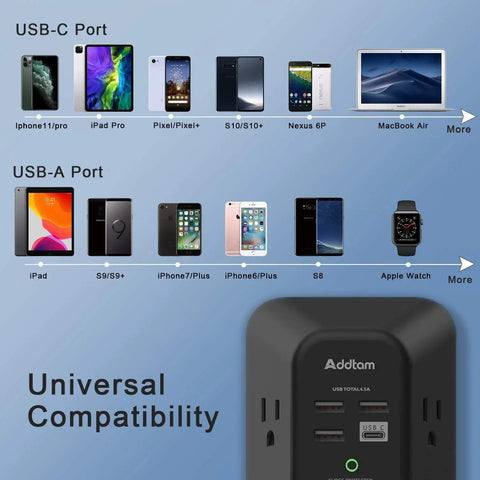 USB Wall Outlet With Surge Protector 5 Outlets And 4 USB Ports Including USB C 1800 Joules 3 Sided Widely Spaced Power Strip Plug And Play Access Black For Home Or Office Desk Or Travel Use