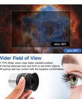 Comparison of 48° FOV with eye and telescope eyepiece from 7 Piece Telescope Eyepiece And Filter Accessory Kit With 1.25 Inch Eyepieces, 2x Barlow Lens, Three Filters And Hard Case Ideal Starter Set For Beginner Astronomy Plossl 6mm And 17mm Eyepieces 48 Degree Field Of View.