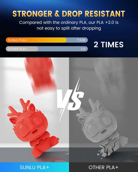 Comparison of red and gray 3D-printed figures showing stronger drop resistance of PLA Plus 2.0 1.75mm Filament Bundle, 4 Spools.