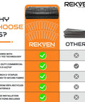 Comparison of Heavy Duty Woven Geotextile Ground Stabilizer for Driveways with other products, featuring specifications and benefits.