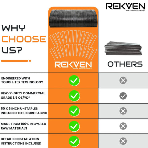 Comparison of Heavy Duty Woven Geotextile Ground Stabilizer for Driveways with other products, featuring specifications and benefits.