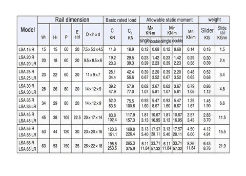 Detailed specifications chart for High Precision Linear Guide Slide With Square Bearings for CNC Routers and 3D Printers, Smooth Motion