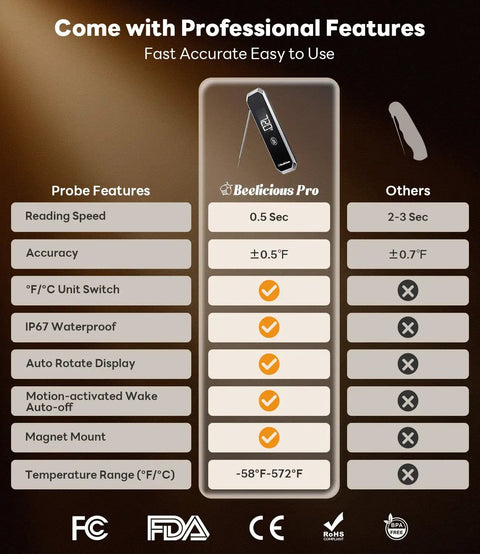 Infographic comparing features of Instant Read Meat Thermometer With Temp Lock And Auto Resume 0.5 Second Digital Probe IP67 Waterproof