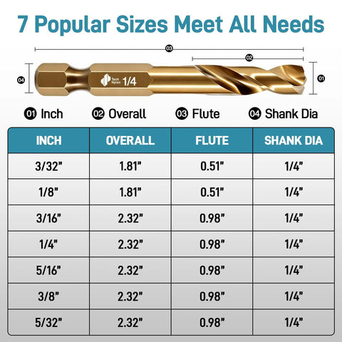 Image showing 7 popular sizes of the Real Deal M35 Cobalt Stubby Drill Bit Set With 1/4 Inch Hex Shank for various applications.