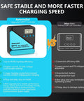 Comparison chart showing 40A MPPT Solar Charge Controller vs PWM controller highlighting efficiency and features.