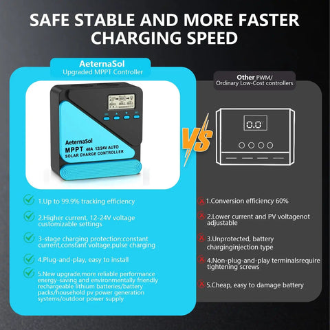 Comparison chart showing 40A MPPT Solar Charge Controller vs PWM controller highlighting efficiency and features.