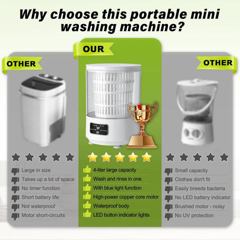 Comparison chart showing Straight Up Must Have 4 Liter Semi Automatic Mini Washing Machine with blue light sanitizing features.
