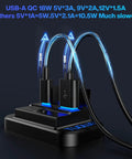 Road Warrior Ready Dual Fast Charging 12 Volt Usb Outlet Panel 4 Pack packed with Type C PD and USB A QC ports with cables.