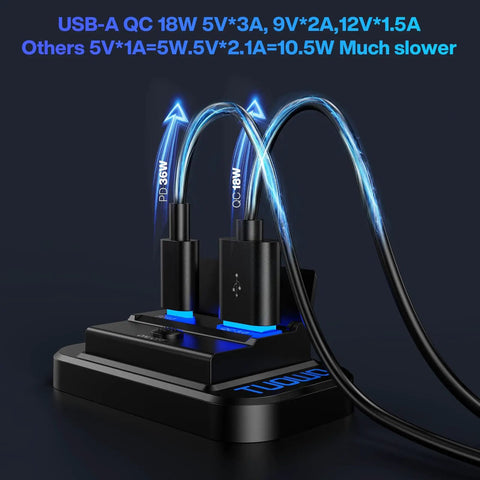 Road Warrior Ready Dual Fast Charging 12 Volt Usb Outlet Panel 4 Pack packed with Type C PD and USB A QC ports with cables.